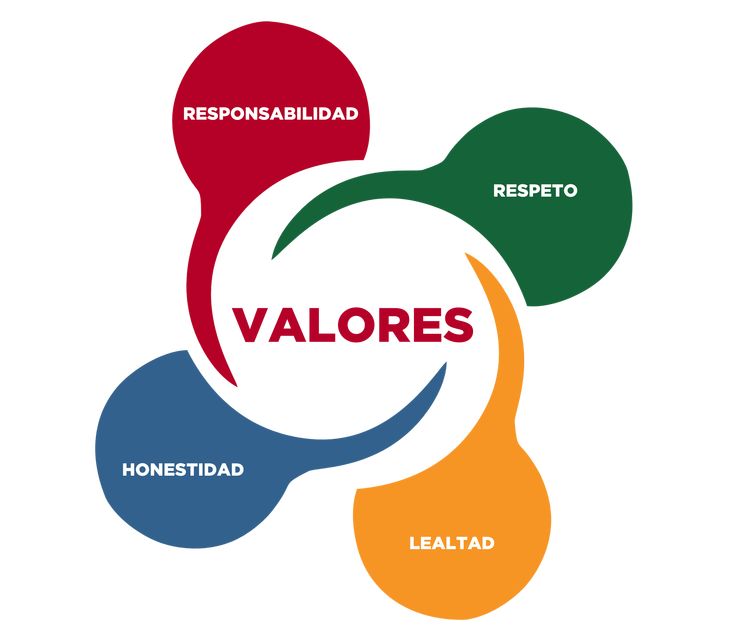 Valores